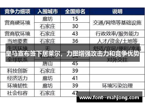 皇马宣布签下居莱尔，力图增强攻击力和竞争优势